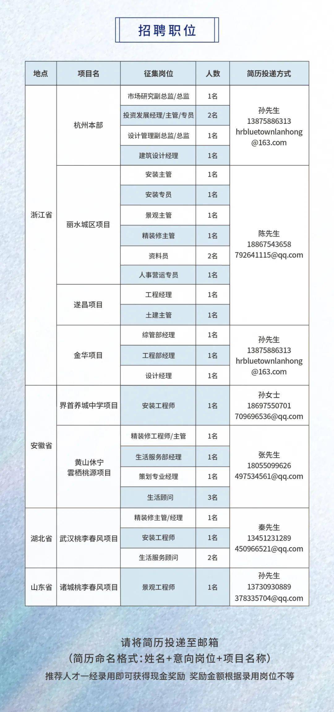 小蓝工业园最新招聘及求职步骤指南