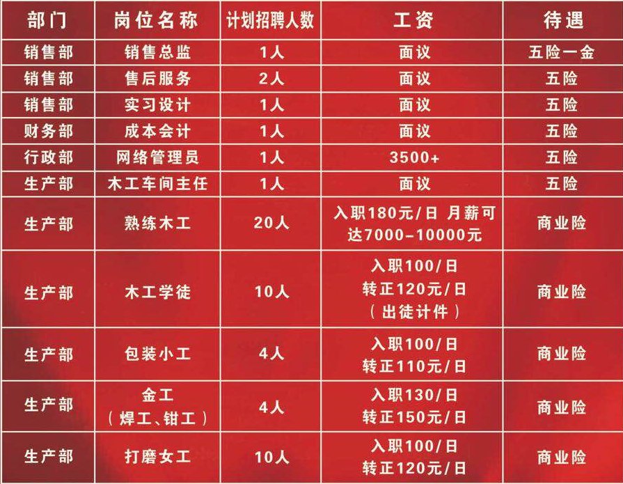 永川电子厂最新招聘信息发布，岗位空缺一览表！