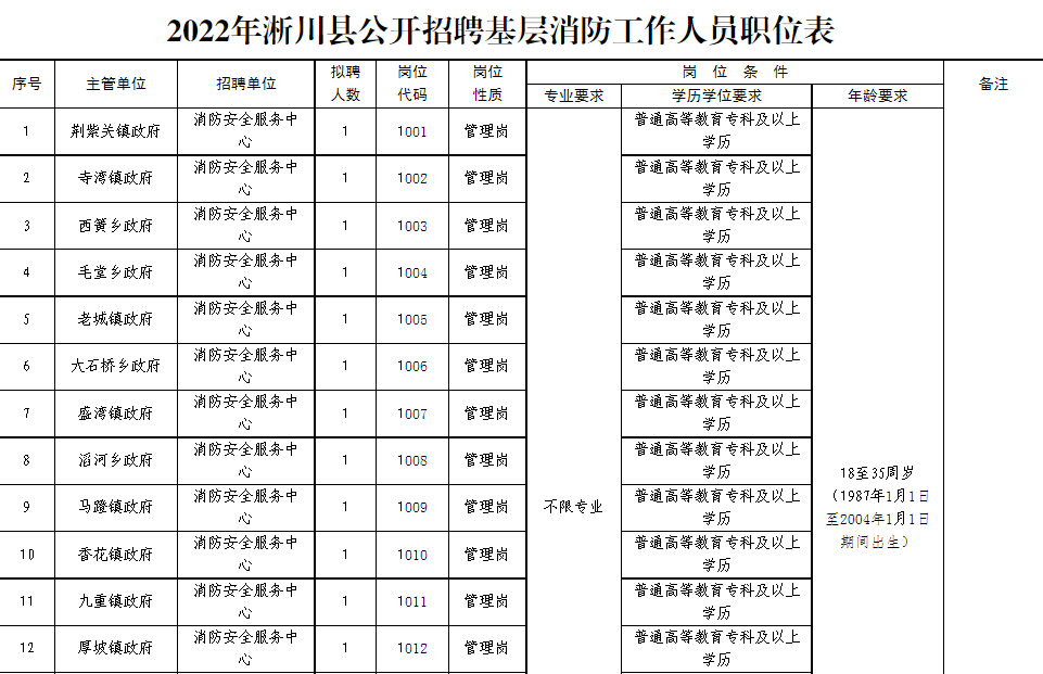 轻质建筑材料制造 第453页