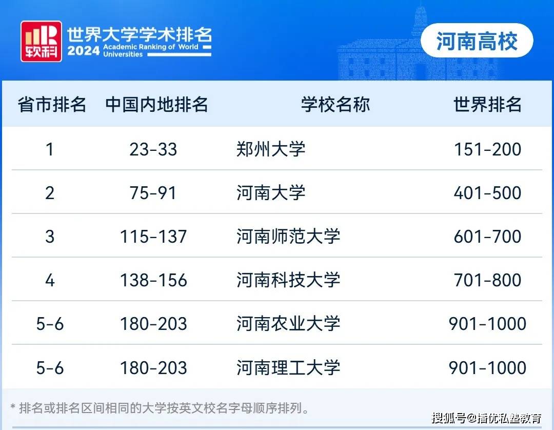 河南大学排名最新榜单揭晓，河南高校排名榜Top榜出炉（2024版）