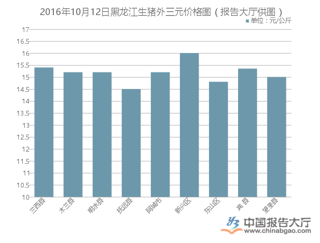 黑龙江毛猪最新价格动态，变化中的机遇与学习成长的力量