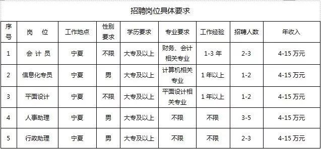 建筑砌块销售 第477页