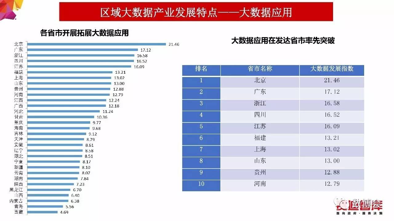 第1701页