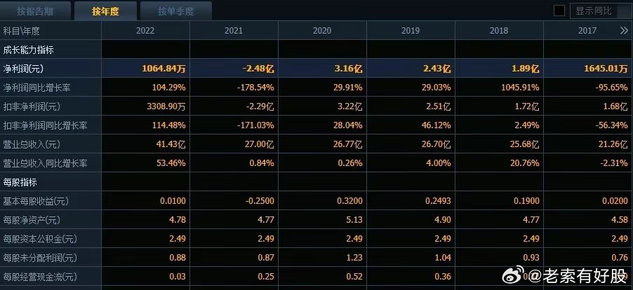 新澳精准资料,统计材料解释设想_MXQ9.852业界版