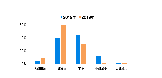 澳门正版资料,数据分析计划_MZQ83.353进口版