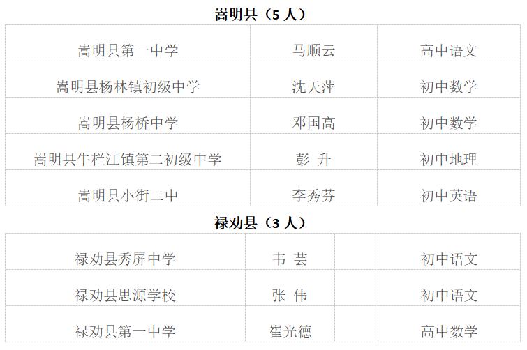 黄大仙三肖三码最准的资料,信息明晰解析导向_YNG9.925内容创作版