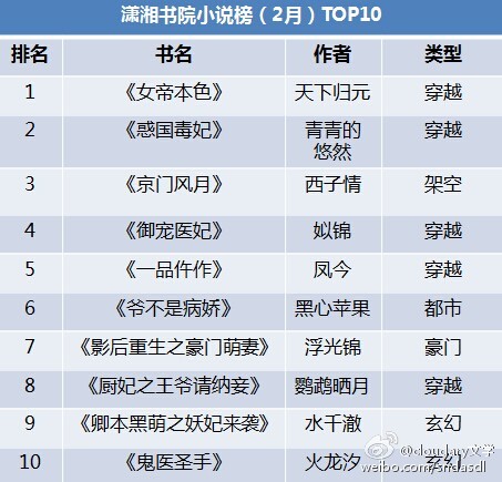 乱清最新章节列表,乱清最新章节列表