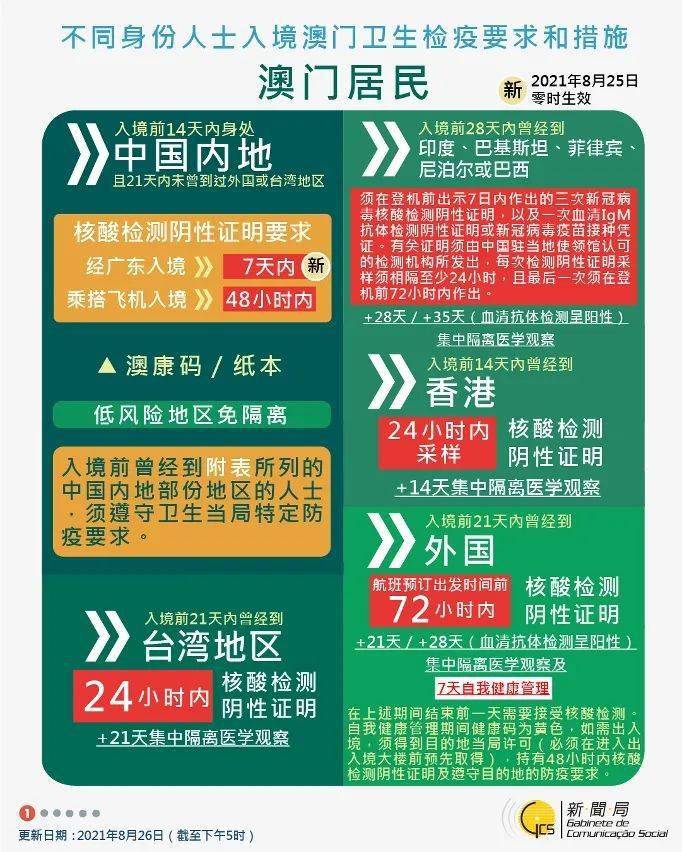 广东八二站澳门,全面实施策略设计_NXO9.812梦想版