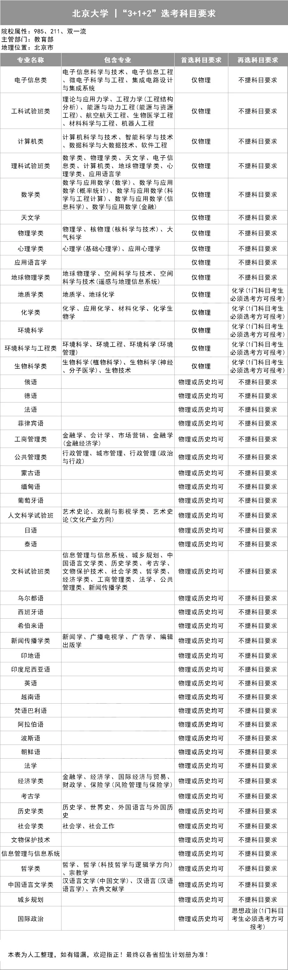 第1606页