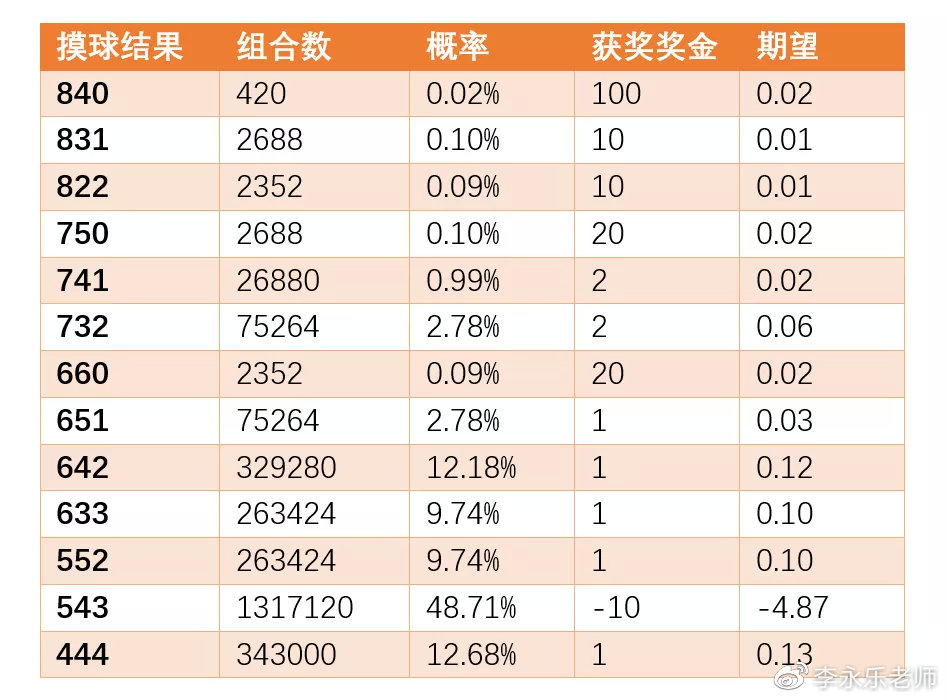 澳门开奖结果+开奖记录表生肖,实践调查说明_PAA9.683月光版