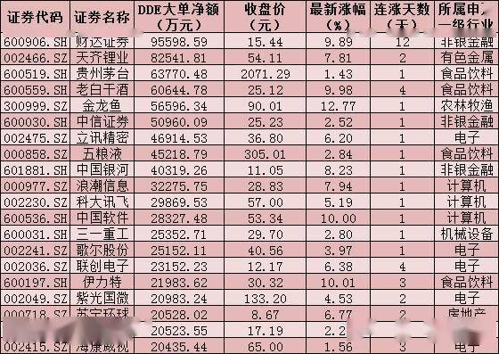 2024新澳门天天开好彩大全孔的五伏,精准数据评估_计算机版70.550