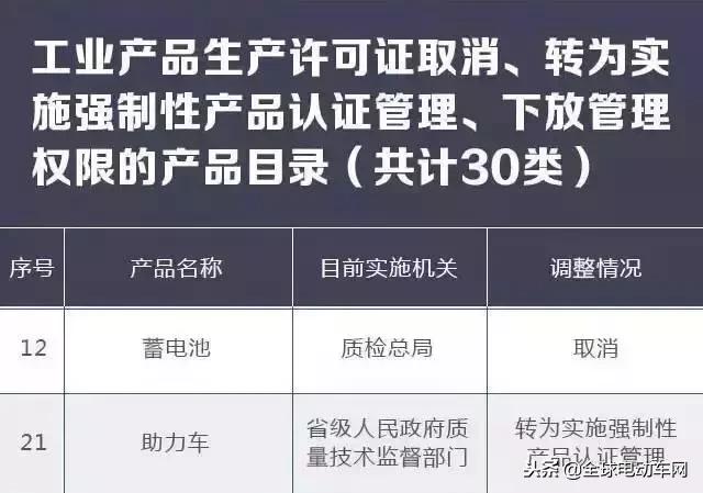 第1561页
