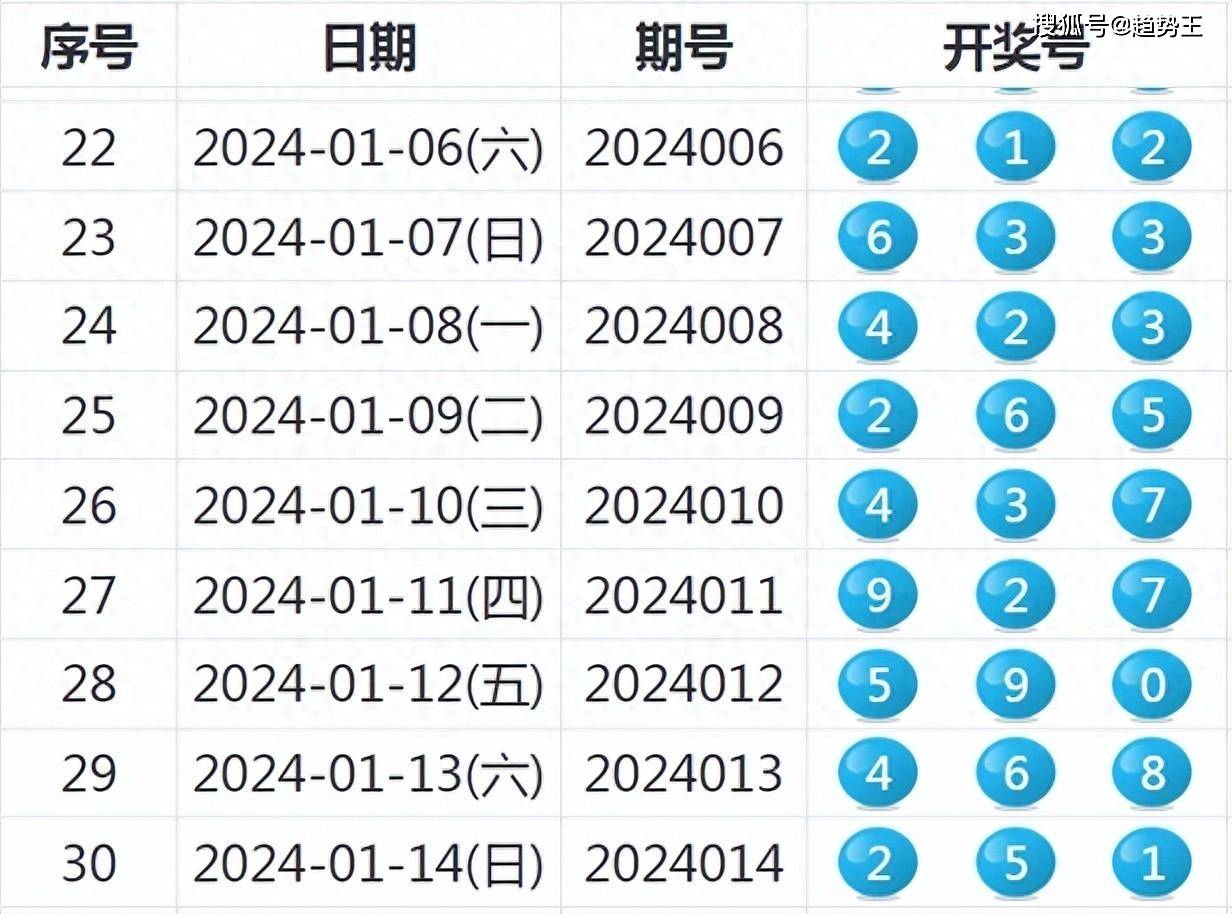 2024特马最新开奖结果,深究数据应用策略_定向版72.233