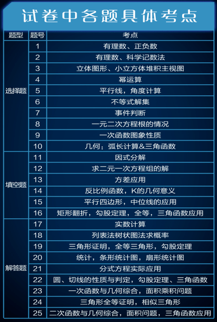 第1551页