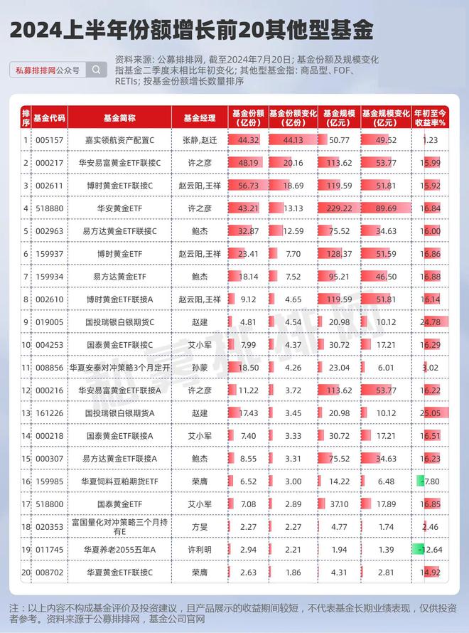 2024澳门正版精准免费,保存基金决策资料_媒体版89.759