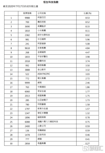 香港二四六天天开彩大全,科技成果解析_奢华版96.142