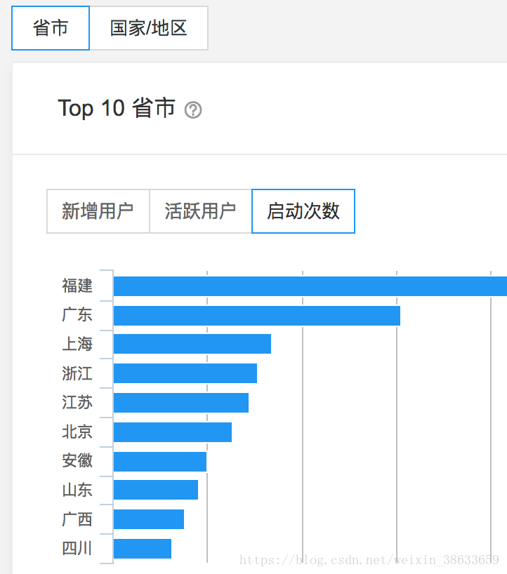 第1526页