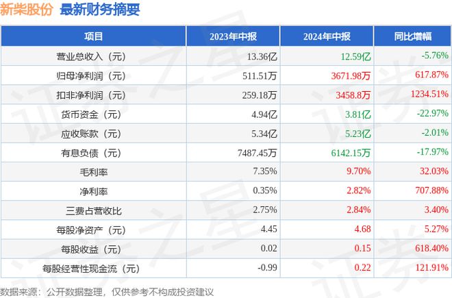 2024新奥历史开奖记录37期,目前现象解析描述_家庭版64.617