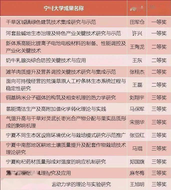 新奥历史开奖结果,科学解说指法律_妹妹版36.530