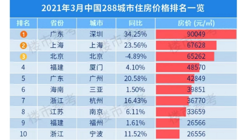 轻质建筑材料销售 第419页