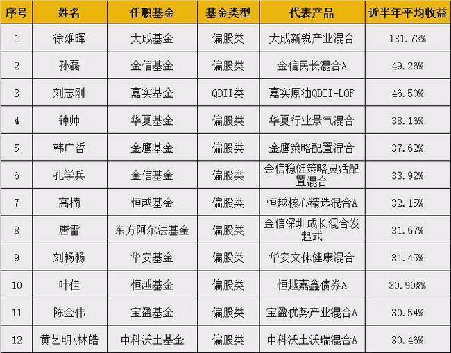 轻质建筑材料制造 第396页