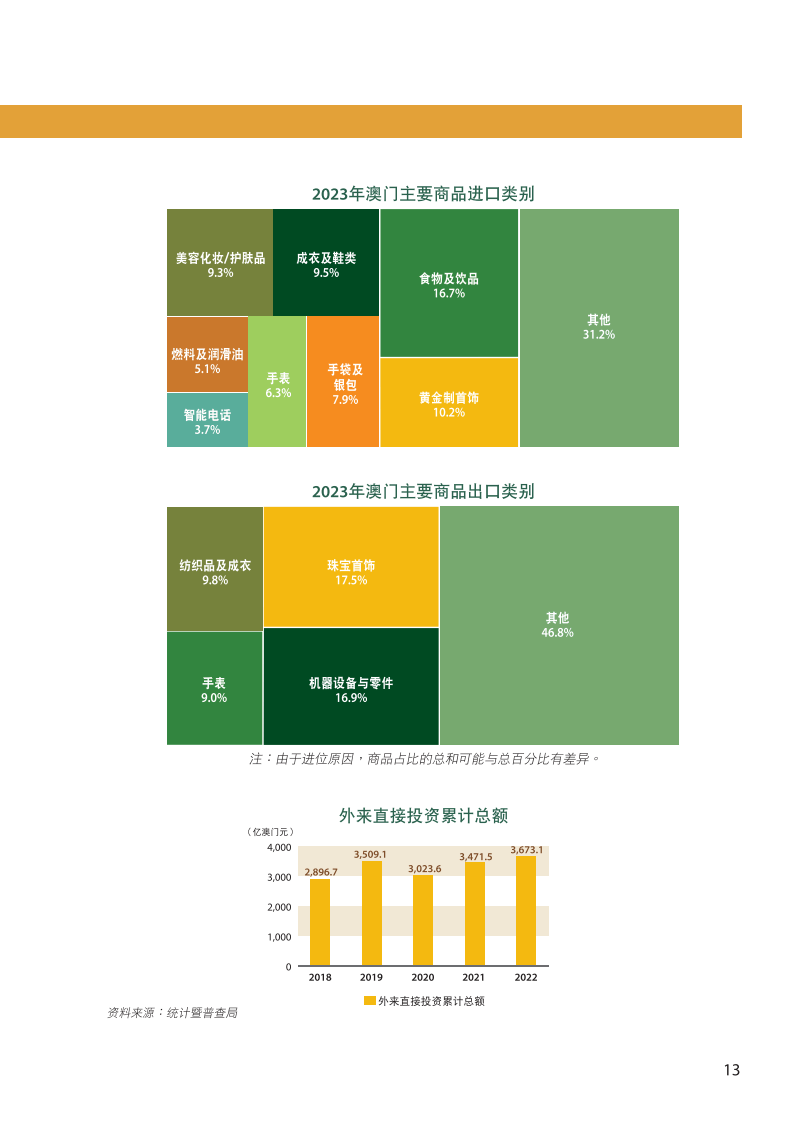 轻质建筑材料销售 第410页