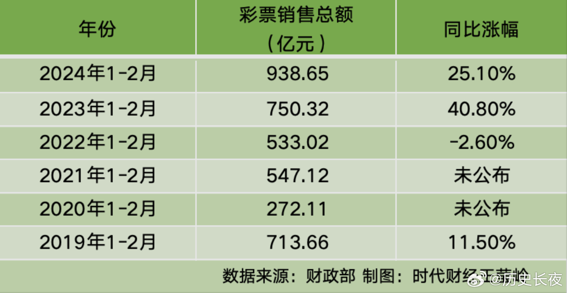 建筑砌块销售 第405页
