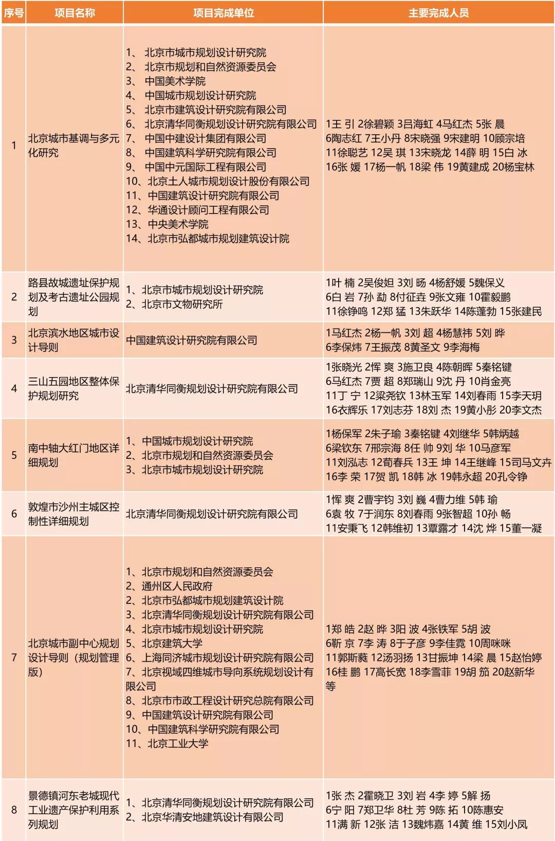 建筑砌块销售 第404页