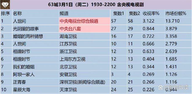建筑砌块制造 第395页