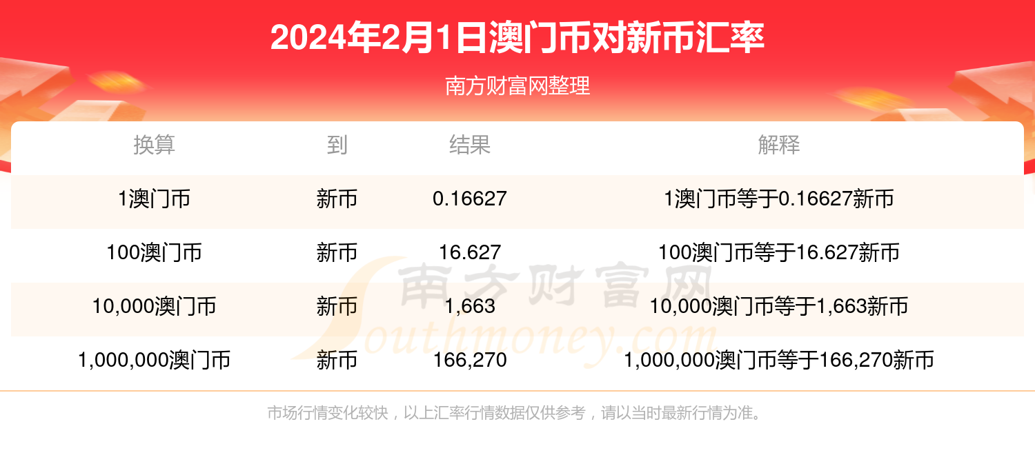 建筑砌块销售 第396页