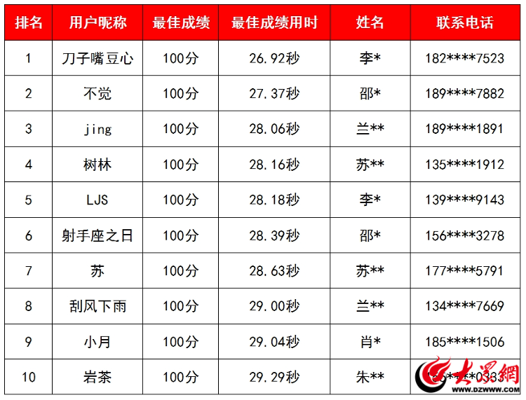 建筑砌块制造 第373页