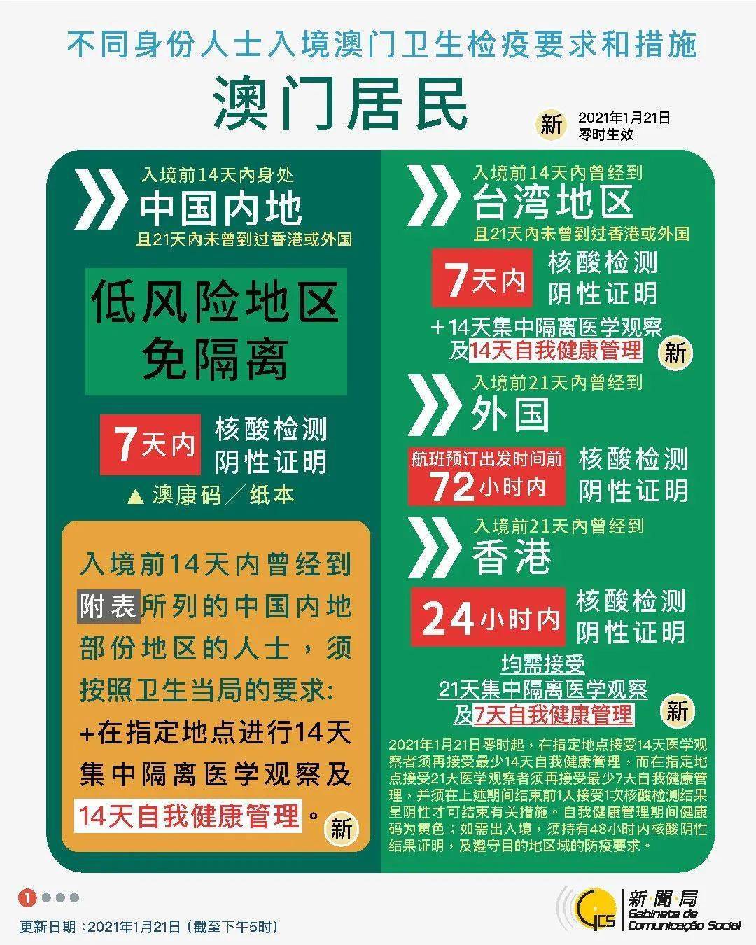 轻质建筑材料销售 第380页