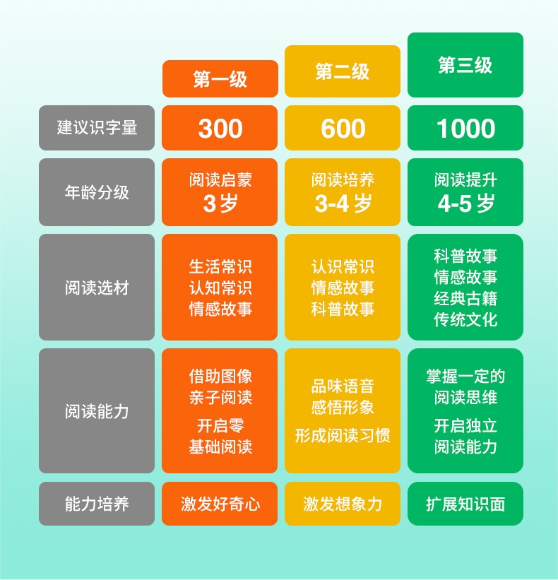 建筑砌块制造 第358页