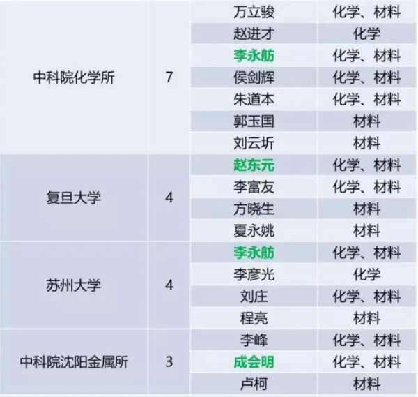 建筑砌块制造 第351页