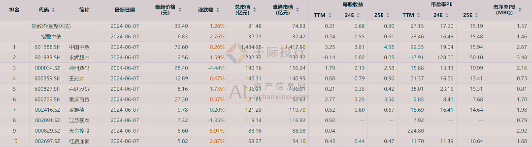 建筑砌块销售 第353页