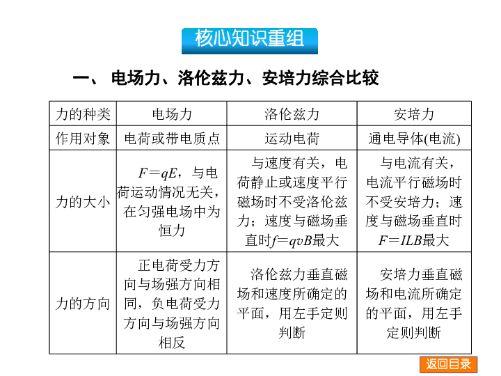 轻质建筑材料制造 第340页