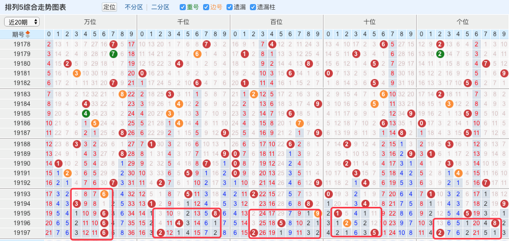 最准一肖一码一一子中特7955,精准数据评估_图形版98.280