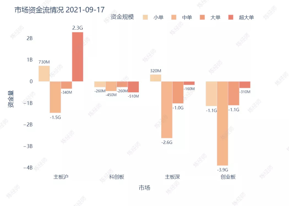 轻质建筑材料销售 第353页