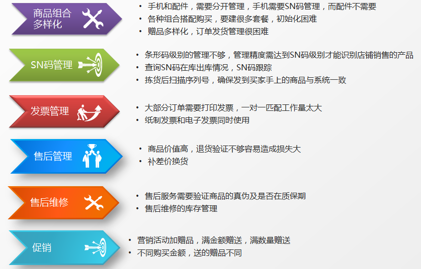 建筑砌块销售 第344页