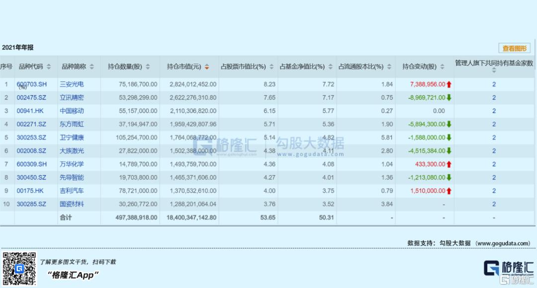 睿远最新持仓动态及影响力深度解析