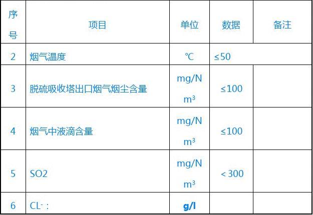 轻质建筑材料制造 第327页