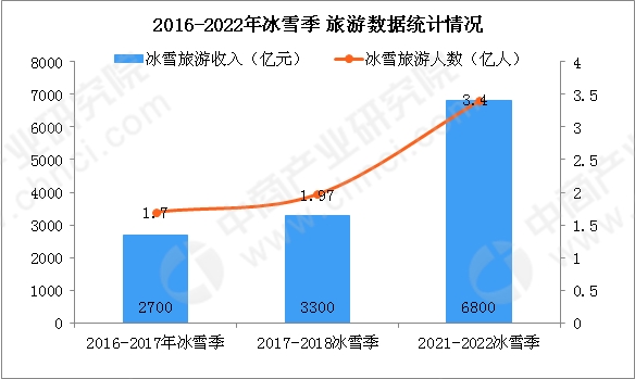 轻质建筑材料制造 第324页