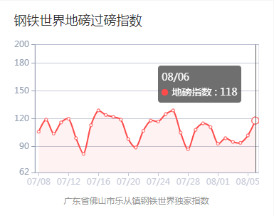 第1327页