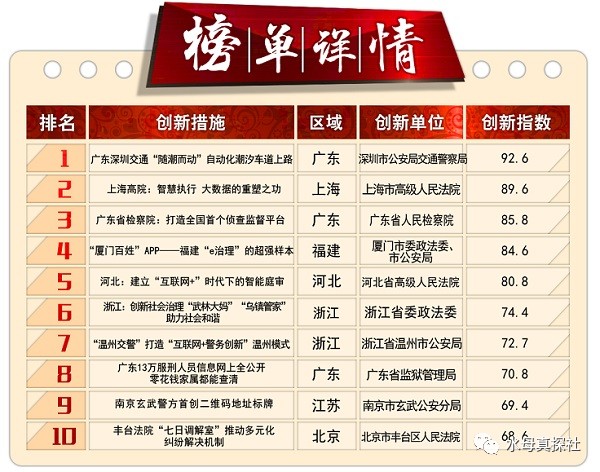 建筑砌块制造 第326页
