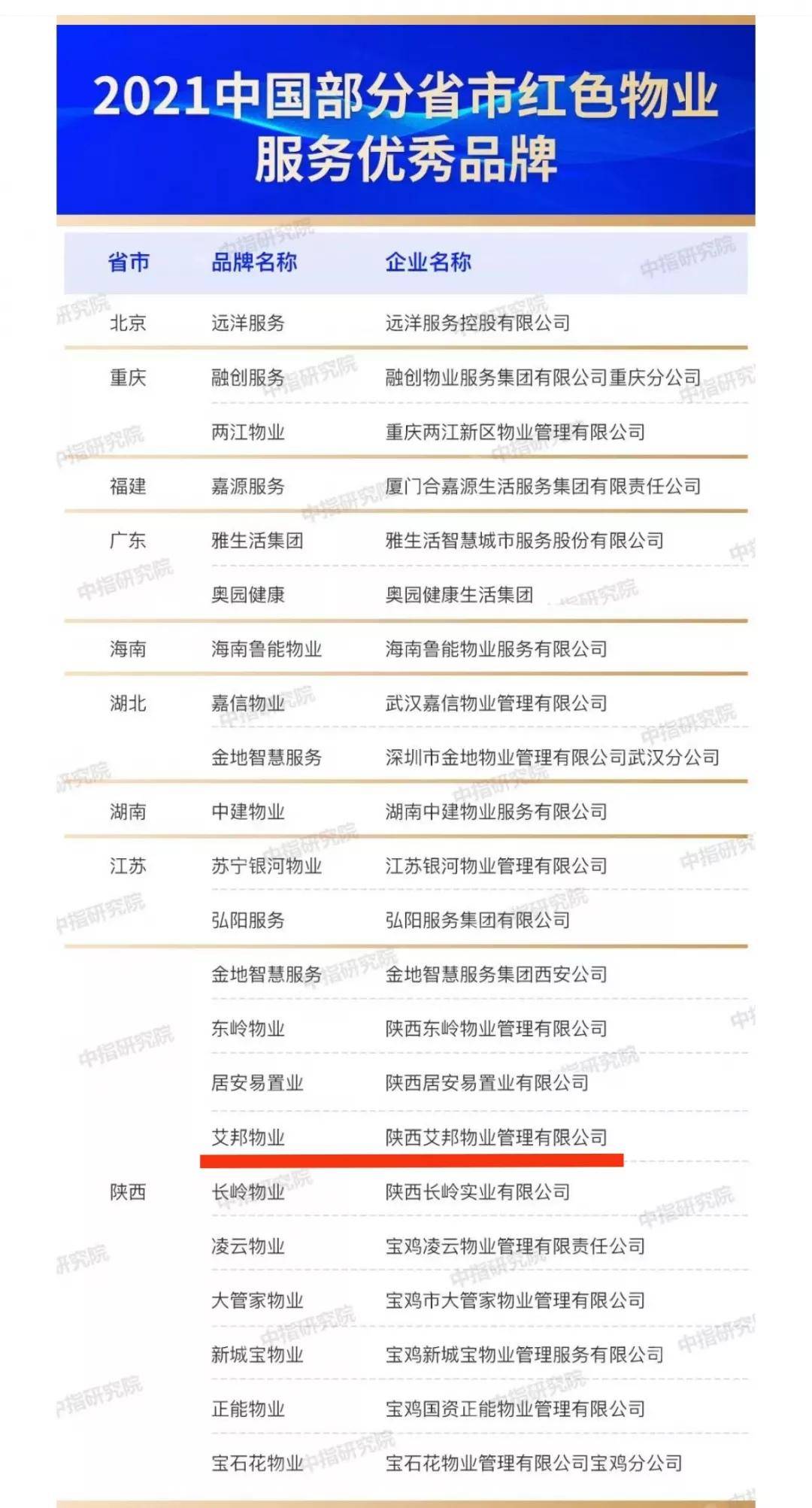 轻质建筑材料制造 第314页
