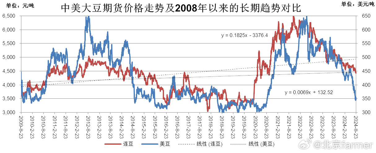 建筑砌块制造 第300页