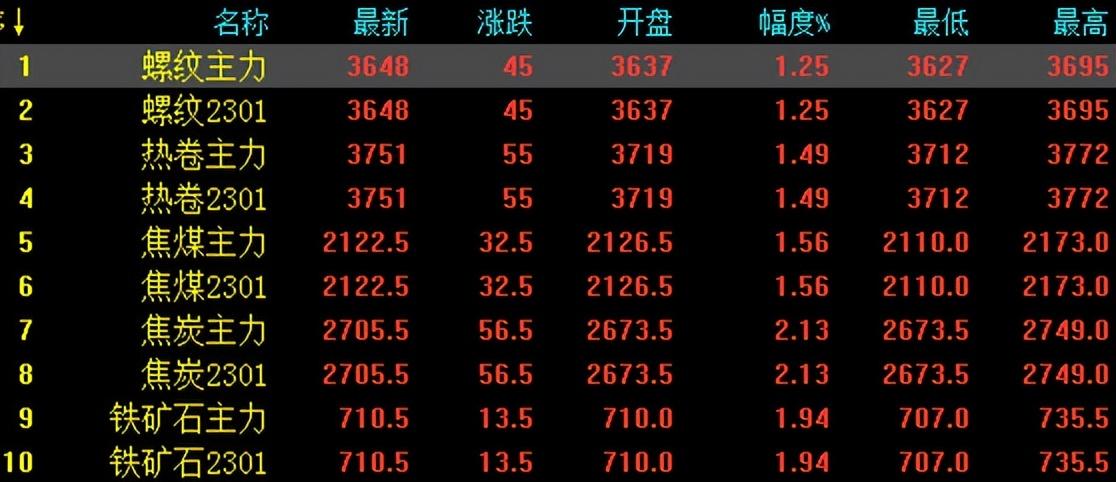 建筑砌块制造 第296页