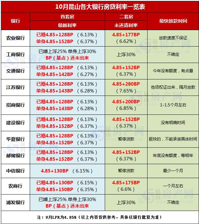 轻质建筑材料销售 第275页