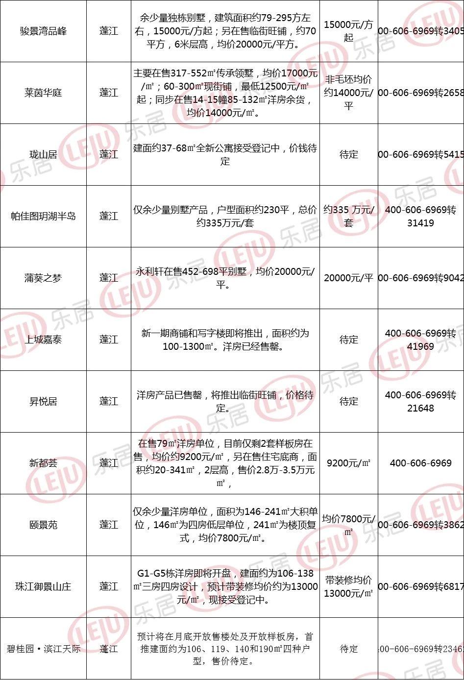 轻质建筑材料销售 第261页