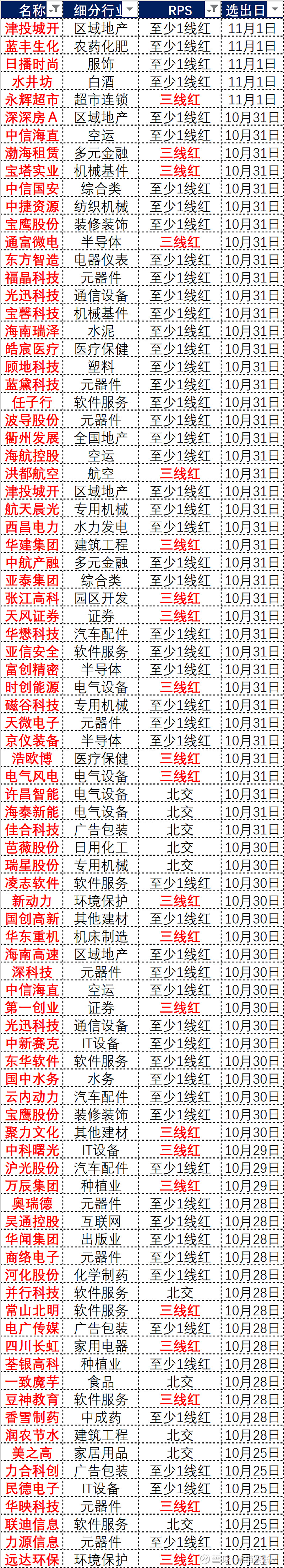 轻质建筑材料制造 第243页